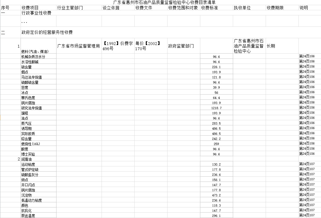 广东省惠州市石油产品质量监督检验中心（执收单位）收费目录清单